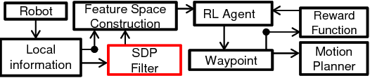 Figure 1 for Autonomous Waypoint Generation with Safety Guarantees: On-Line Motion Planning in Unknown Environments