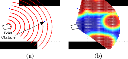 Figure 2 for Autonomous Waypoint Generation with Safety Guarantees: On-Line Motion Planning in Unknown Environments
