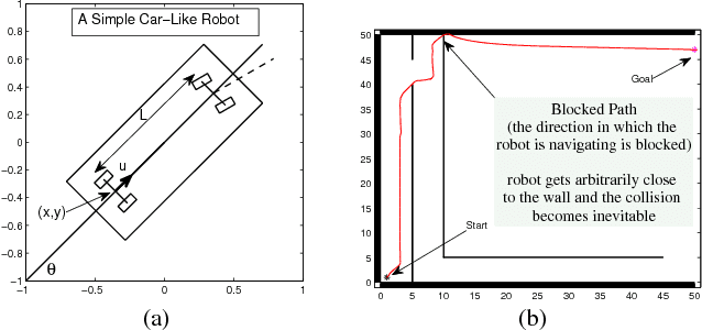 Figure 3 for Autonomous Waypoint Generation with Safety Guarantees: On-Line Motion Planning in Unknown Environments