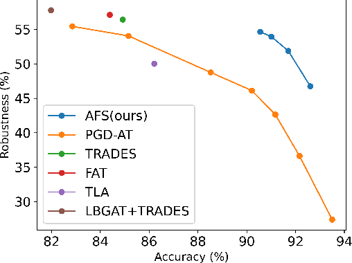 Figure 1 for Adversarial Feature Stacking for Accurate and Robust Predictions