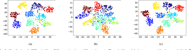 Figure 3 for Adversarial Feature Stacking for Accurate and Robust Predictions