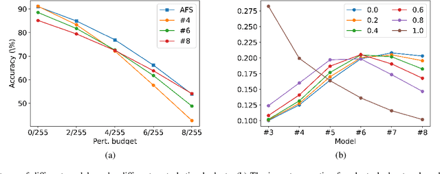 Figure 4 for Adversarial Feature Stacking for Accurate and Robust Predictions
