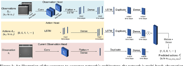 Figure 1 for Blackbox Attacks on Reinforcement Learning Agents Using Approximated Temporal Information