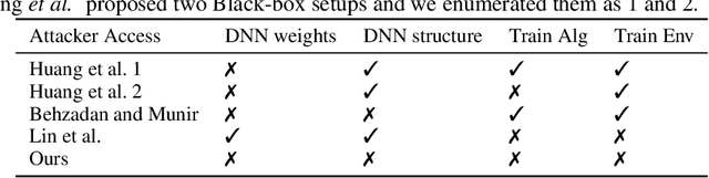 Figure 2 for Blackbox Attacks on Reinforcement Learning Agents Using Approximated Temporal Information