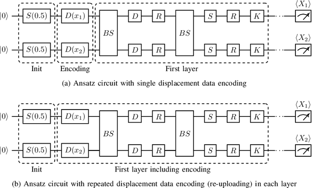 Figure 2 for Photonic Quantum Policy Learning in OpenAI Gym