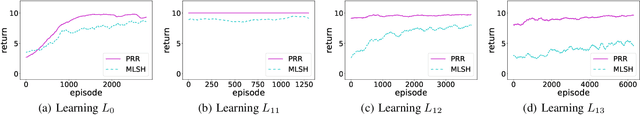 Figure 2 for Reinforcement Learning Experience Reuse with Policy Residual Representation