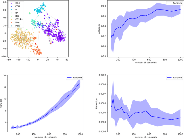 Figure 3 for MREC: a fast and versatile framework for aligning and matching point clouds with applications to single cell molecular data