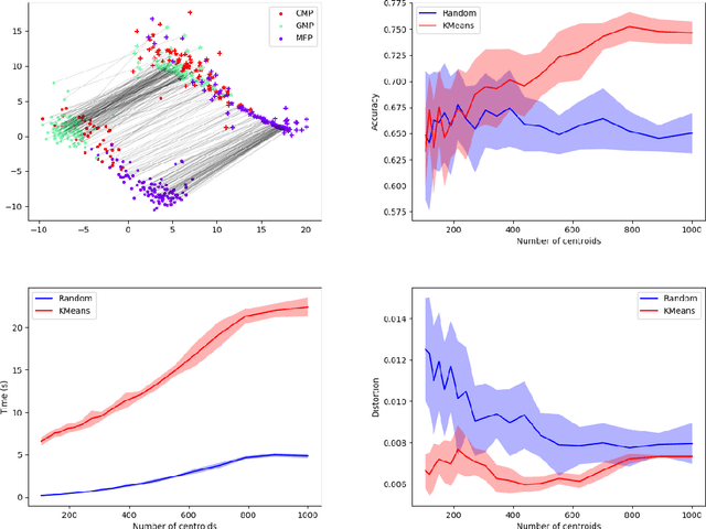 Figure 4 for MREC: a fast and versatile framework for aligning and matching point clouds with applications to single cell molecular data