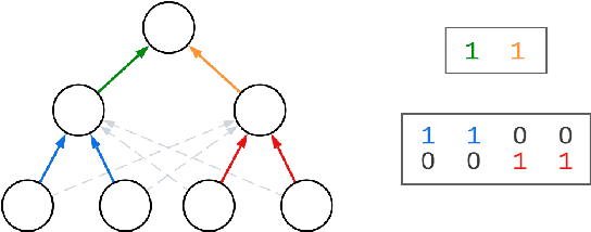 Figure 1 for Parameter efficient dendritic-tree neurons outperform perceptrons