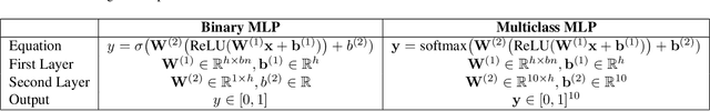 Figure 3 for Parameter efficient dendritic-tree neurons outperform perceptrons