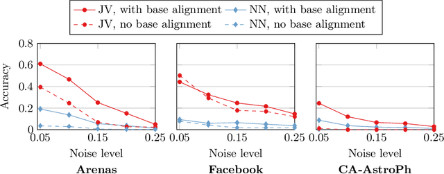 Figure 4 for GRASP: Graph Alignment through Spectral Signatures