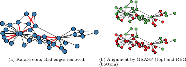 Figure 1 for GRASP: Graph Alignment through Spectral Signatures