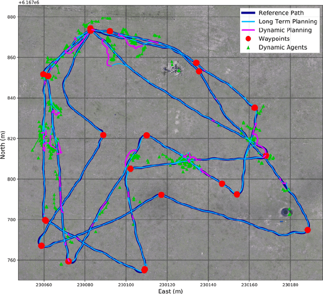 Figure 4 for Experimental Evaluation of a Hierarchical Operating Framework for Ground Robots in Agriculture