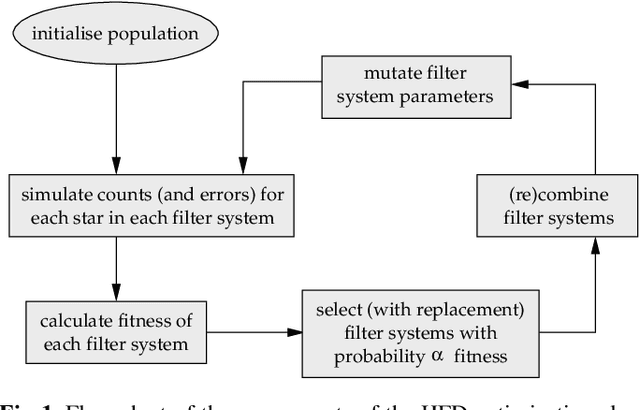 Figure 1 for Evolutionary design of photometric systems and its application to Gaia