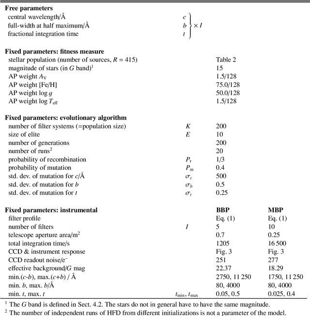 Figure 2 for Evolutionary design of photometric systems and its application to Gaia