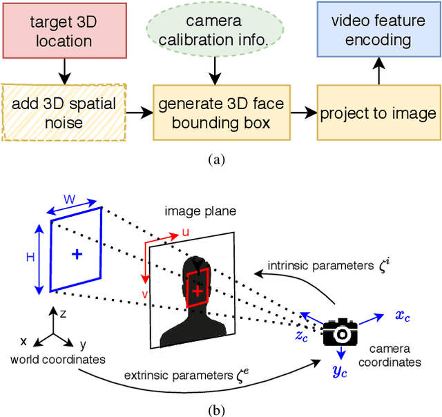 Figure 3 for Multi-target DoA Estimation with an Audio-visual Fusion Mechanism