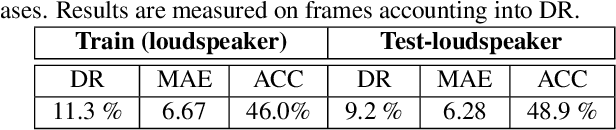 Figure 2 for Multi-target DoA Estimation with an Audio-visual Fusion Mechanism