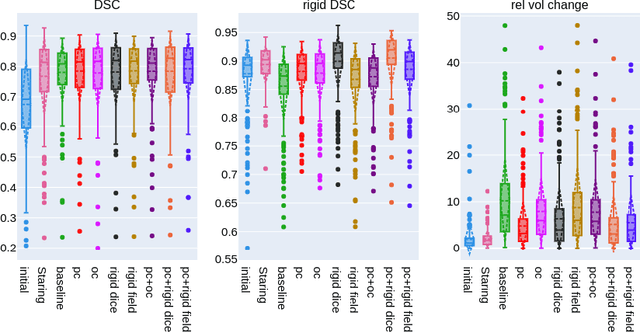 Figure 3 for Weakly-supervised Biomechanically-constrained CT/MRI Registration of the Spine