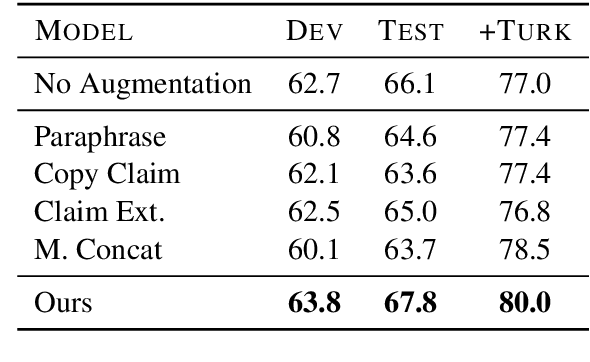 Figure 4 for Automatic Fact-guided Sentence Modification