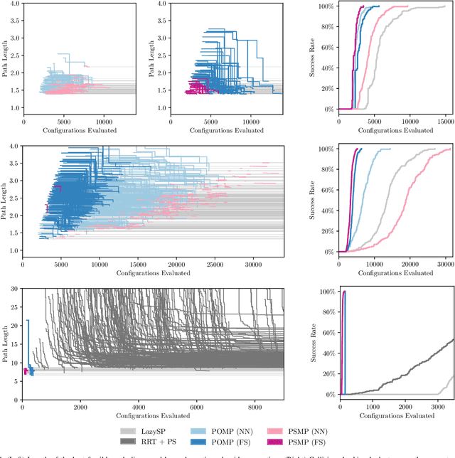 Figure 4 for Posterior Sampling for Anytime Motion Planning on Graphs with Expensive-to-Evaluate Edges
