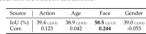 Figure 4 for MLink: Linking Black-Box Models from Multiple Domains for Collaborative Inference