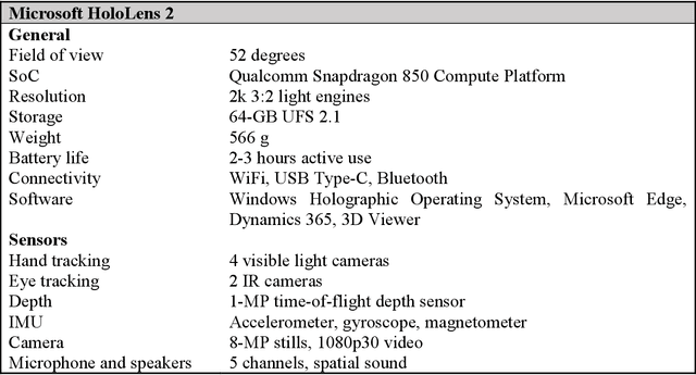 Figure 2 for Reducing Gaze Distraction for Real-time Vibration Monitoring Using Augmented Reality