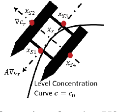 Figure 1 for Ocean Plume Tracking with Unmanned Surface Vessels: Algorithms and Experiments