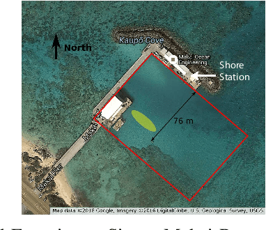 Figure 2 for Ocean Plume Tracking with Unmanned Surface Vessels: Algorithms and Experiments