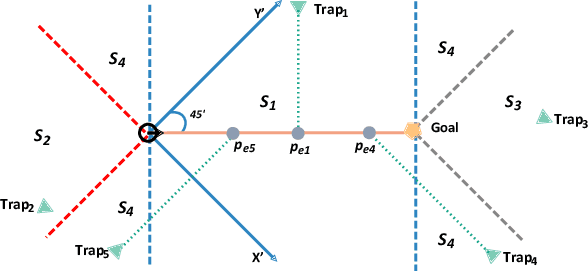 Figure 4 for Learning-based Intelligent Attack against Mobile Robots with Obstacle-avoidance