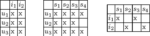 Figure 2 for Visual analytics in FCA-based clustering