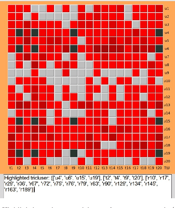 Figure 3 for Visual analytics in FCA-based clustering
