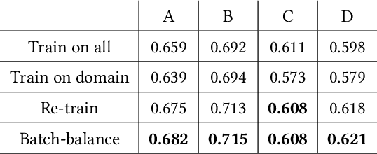Figure 4 for Domain Adaptation for Enterprise Email Search