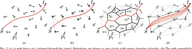 Figure 2 for Dynamic Channel: A Planning Framework for Crowd Navigation