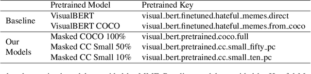 Figure 2 for Hateful Memes Challenge: An Enhanced Multimodal Framework