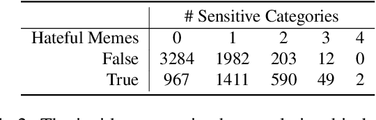 Figure 4 for Hateful Memes Challenge: An Enhanced Multimodal Framework