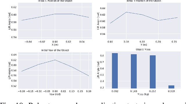 Figure 2 for Learning Pregrasp Manipulation of Objects from Ungraspable Poses