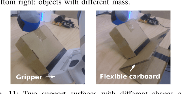 Figure 3 for Learning Pregrasp Manipulation of Objects from Ungraspable Poses