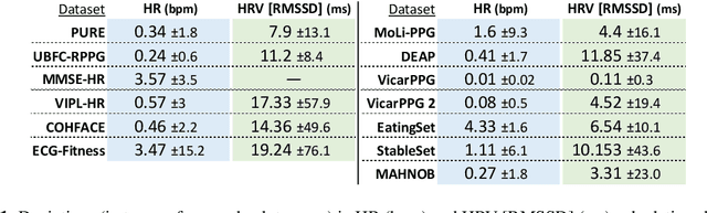 Figure 2 for Real-time Webcam Heart-Rate and Variability Estimation with Clean Ground Truth for Evaluation