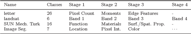 Figure 2 for Sensor Selection by Linear Programming