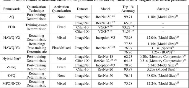Figure 4 for Mixed-Precision Neural Networks: A Survey