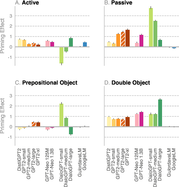 Figure 1 for Syntactic Persistence in Language Models: Priming as a Window into Abstract Language Representations