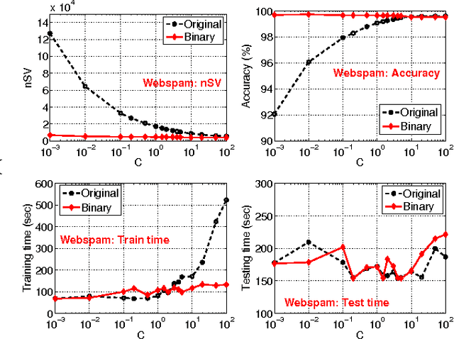 Figure 1 for b-Bit Minwise Hashing for Large-Scale Linear SVM