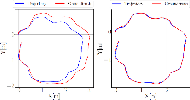 Figure 3 for Underwater inspection and intervention dataset