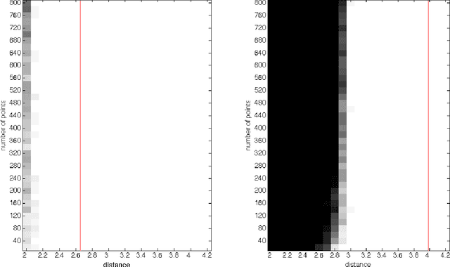 Figure 2 for On the tightness of an SDP relaxation of k-means