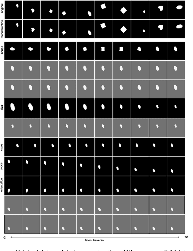 Figure 4 for $β$-Annealed Variational Autoencoder for glitches