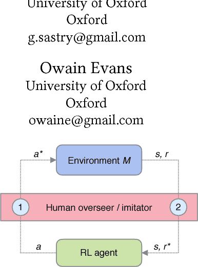 Figure 1 for Trial without Error: Towards Safe Reinforcement Learning via Human Intervention
