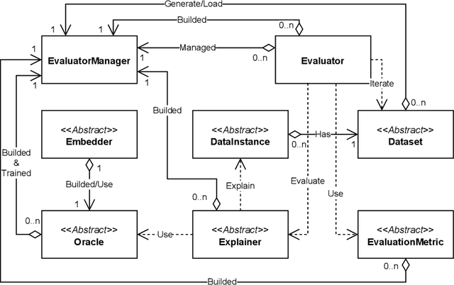 Figure 2 for GRETEL: A unified framework for Graph Counterfactual Explanation Evaluation