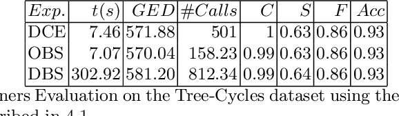 Figure 3 for GRETEL: A unified framework for Graph Counterfactual Explanation Evaluation