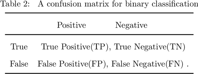 Figure 3 for Financial Market Directional Forecasting With Stacked Denoising Autoencoder