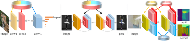 Figure 2 for Recurrent Parameter Generators